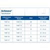 Actimove TaloMotion enkelbrace, anatomisch gevormde enkelbandage maattabel