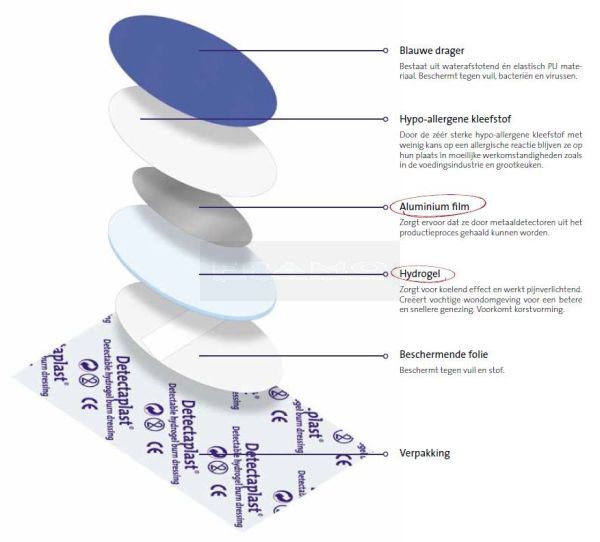 Detectaplast Hydrogel eilandpleister 68 x 43 mm à 10 stuks los